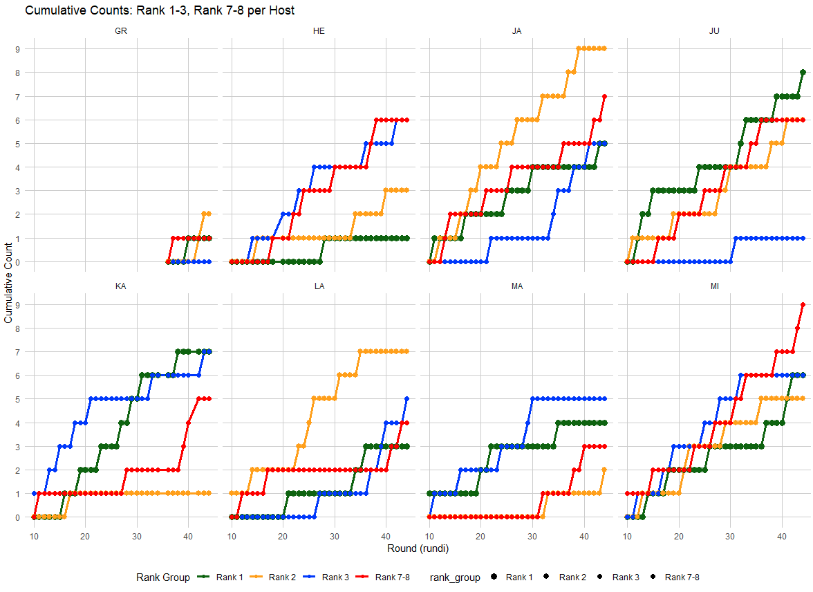 Latest ranking chart