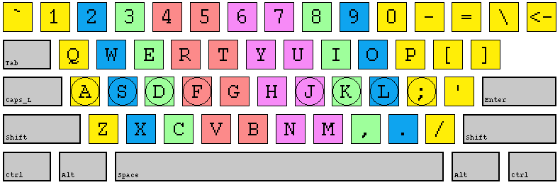 Touch_typing